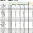 에스디이엔씨 이미지