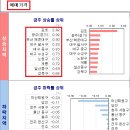 다시 시작되는 지방 대세상승장에서 나는 무엇을 해야할 것인가 이미지