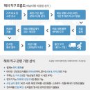 해외직구몰