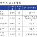 강원대학교병원 네이버블로그