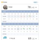 석정 스크린 골프존 이미지