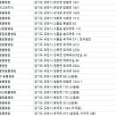 포천바이웰 이미지