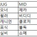 어떤 커뮤인이 만든 ㅋㅋ 15달러 체인지 이미지