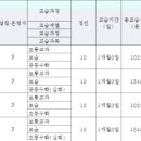 씨엠에스영재교육센터태전학원