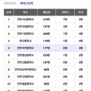 효천중학교 이미지