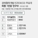 수의원 이미지