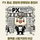 [PX 활용] 홍삼, 영양제 판매 정보 총정리(품목별 시중가격과의 비교)