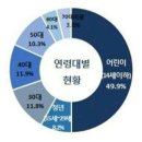 비운전중사고(주차후사고)보상 이미지