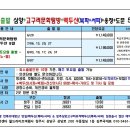 심양여행사 이미지