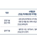에이치디현대오일뱅크(주) - 6214 | 에이치디현대오일뱅크(주)