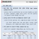 3월 20일, 주요경제지표 및 금융모니터링 이미지
