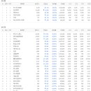 제이에쓰씨 네이버블로그