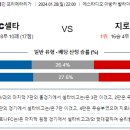 1월28일 해외축구 라리가 스페인 축구 분석 셀타비고 지로나 이미지