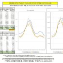호서모텔 | 천안 안서동 원룸 임대 사업 사장님께서 포엘단열필름에 방문하였습니다.