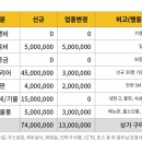 백양유통