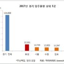수원-2053 이미지