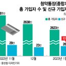 청린