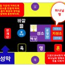 예수 그리스도께서 행하신 놀라운 일들과 그분의 참 모습(14부) 이미지