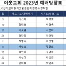 [예배후기] 2023년 9월 10일 주일예배(온라인) 이미지