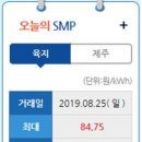 율린 이미지