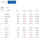 평화LPG충전소 이미지