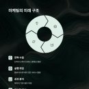 주식회사 전략과실행