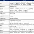 케이에이파트너스