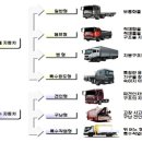 특장차 구조변경 검사 이미지