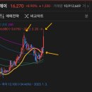 에스엠지주 네이버블로그