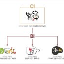 (주)햇살푸드시스템