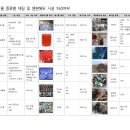(주)알앤이 Daum카페