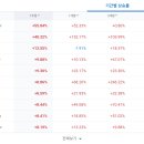 더블유이