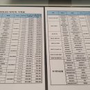 서초모터스 경정비 이미지