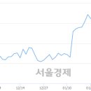 (유)성문 이미지