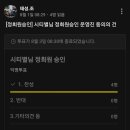 시티별 (이수정님) 정회원신청 운영진 동의의 건 이미지