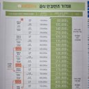 으뜸50안경 수원금곡점 이미지