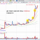 아이엔지 옵틱스 이미지