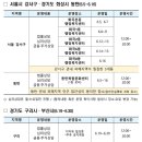 서울 강서·경기 동탄서 ’찾아가는 전세피해 상담소’ 운영 이미지