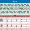 춘천강동농협 장학지점