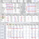 2023년 4월 20일(목) : 실적 희비와 연준 행보 우려감, 수급들 눈치보기 지속 이미지