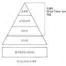 힌두교의 형성과 특징 이미지