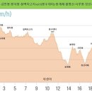 금강기맥(1구간)... 이미지