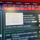 신전떡볶이마포서강대점