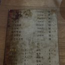 히닭발 이미지