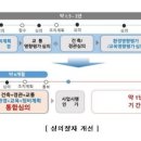 원스톱정비 이미지