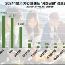 비비큐 송파나루점