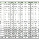 2월23일 부산광역시 실거래(건수:126건 삼익비치 외) 이미지