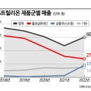 (주)상보산업 이미지