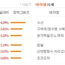 프라임피앤씨