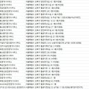 삼흥공인중개사사무소 | 석관동 부동산